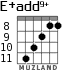 E+add9+ для гитары - вариант 6