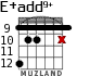 E+add9+ для гитары - вариант 7