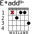 E+add9+ для гитары - вариант 1