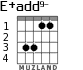 E+add9- для гитары - вариант 2