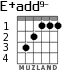 E+add9- для гитары