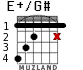 E+/G# для гитары - вариант 2