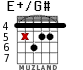 E+/G# для гитары - вариант 3