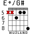 E+/G# для гитары - вариант 6
