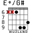 E+/G# для гитары - вариант 7