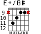E+/G# для гитары - вариант 8