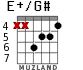 E+/G# для гитары