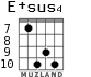 E+sus4 для гитары - вариант 6
