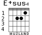 E+sus4 для гитары