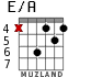 E/A для гитары - вариант 2