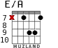 E/A для гитары - вариант 4