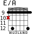 E/A для гитары - вариант 5
