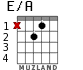 E/A для гитары - вариант 1