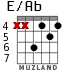 E/Ab для гитары - вариант 3