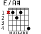 E/A# для гитары - вариант 2