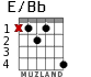 E/Bb для гитары - вариант 2