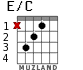E/C для гитары