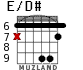 E/D# для гитары - вариант 3