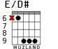E/D# для гитары - вариант 4