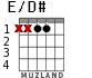 E/D# для гитары - вариант 1