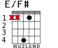E/F# для гитары - вариант 2