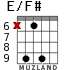 E/F# для гитары - вариант 4