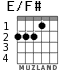 E/F# для гитары - вариант 1