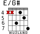 E/G# для гитары - вариант 4