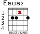 Esus2 для гитары - вариант 1