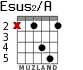 Esus2/A для гитары - вариант 2