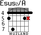 Esus2/A для гитары - вариант 3