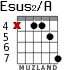 Esus2/A для гитары - вариант 4