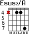 Esus2/A для гитары - вариант 5