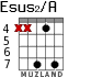 Esus2/A для гитары - вариант 6