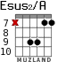 Esus2/A для гитары - вариант 7