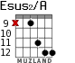 Esus2/A для гитары - вариант 9