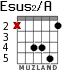 Esus2/A для гитары
