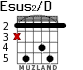 Esus2/D для гитары - вариант 2