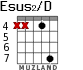 Esus2/D для гитары - вариант 4