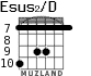 Esus2/D для гитары - вариант 6