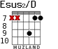 Esus2/D для гитары - вариант 7
