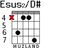 Esus2/D# для гитары - вариант 3