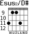 Esus2/D# для гитары - вариант 6