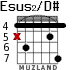 Esus2/D# для гитары - вариант 1