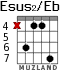 Esus2/Eb для гитары - вариант 3