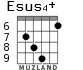 Esus4+ для гитары - вариант 4