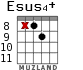 Esus4+ для гитары - вариант 6