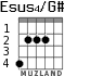 Esus4/G# для гитары - вариант 2