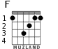 F для гитары - вариант 2