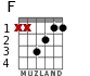 F для гитары - вариант 3